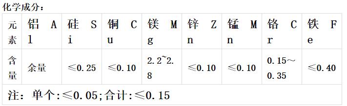 1060铝板化学元素.jpg